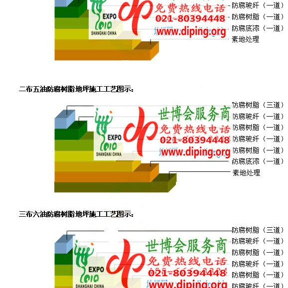 禹州环氧玻璃钢地坪，防腐蚀地坪，防腐蚀自流平地坪产品图2