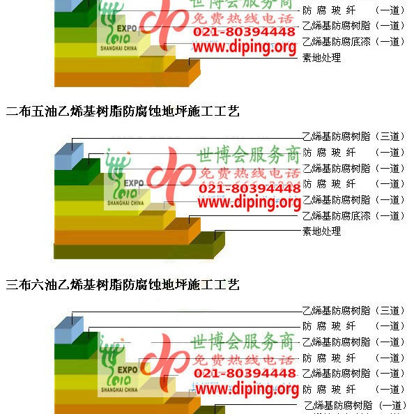 禹州乙烯基防腐蚀地坪,乙烯基酯地坪,乙烯基酯防腐蚀地坪,乙烯基重防腐蚀地坪,乙烯基重防腐地坪,乙烯基重防腐自流平地坪产品图2